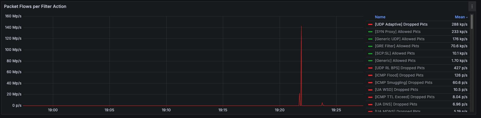 Traffic Analytics